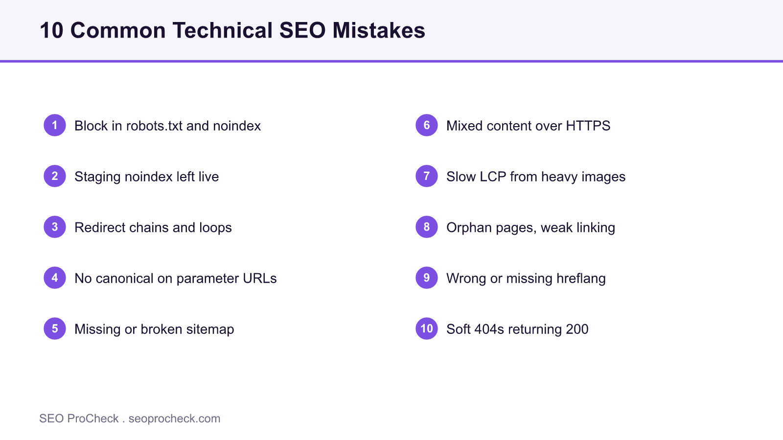 Numbered diagram listing ten common technical seo mistakes in two columns, from blocking and noindexing the same url to serving soft 404s with a 200 status code.