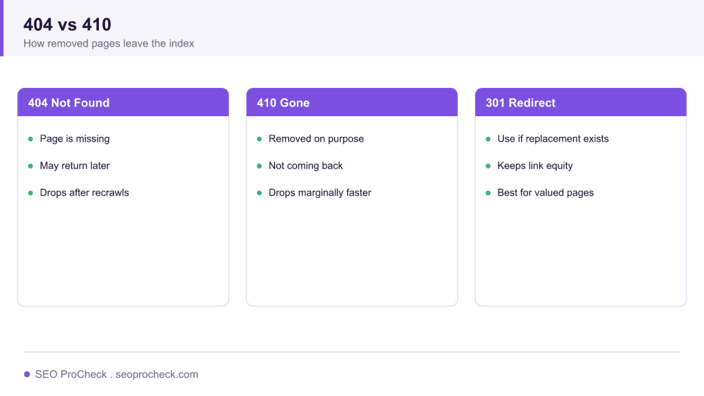 404 vs 410 - the technical seo experiment 3 404 vs 410 - the technical seo experiment