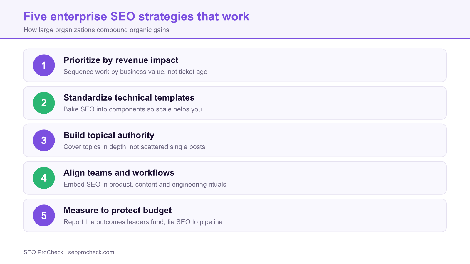 5 enterprise seo strategies & tactics that really work 4 Diagram of five enterprise seo strategies that help large organizations compound organic gains.