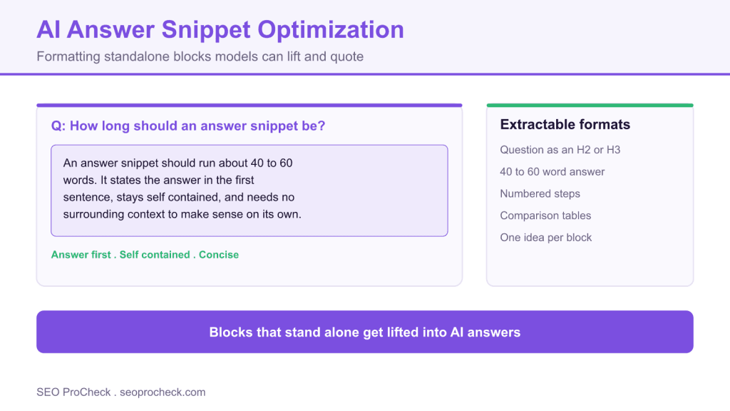 Ai answer snippet optimization 3 Ai answer snippet optimization