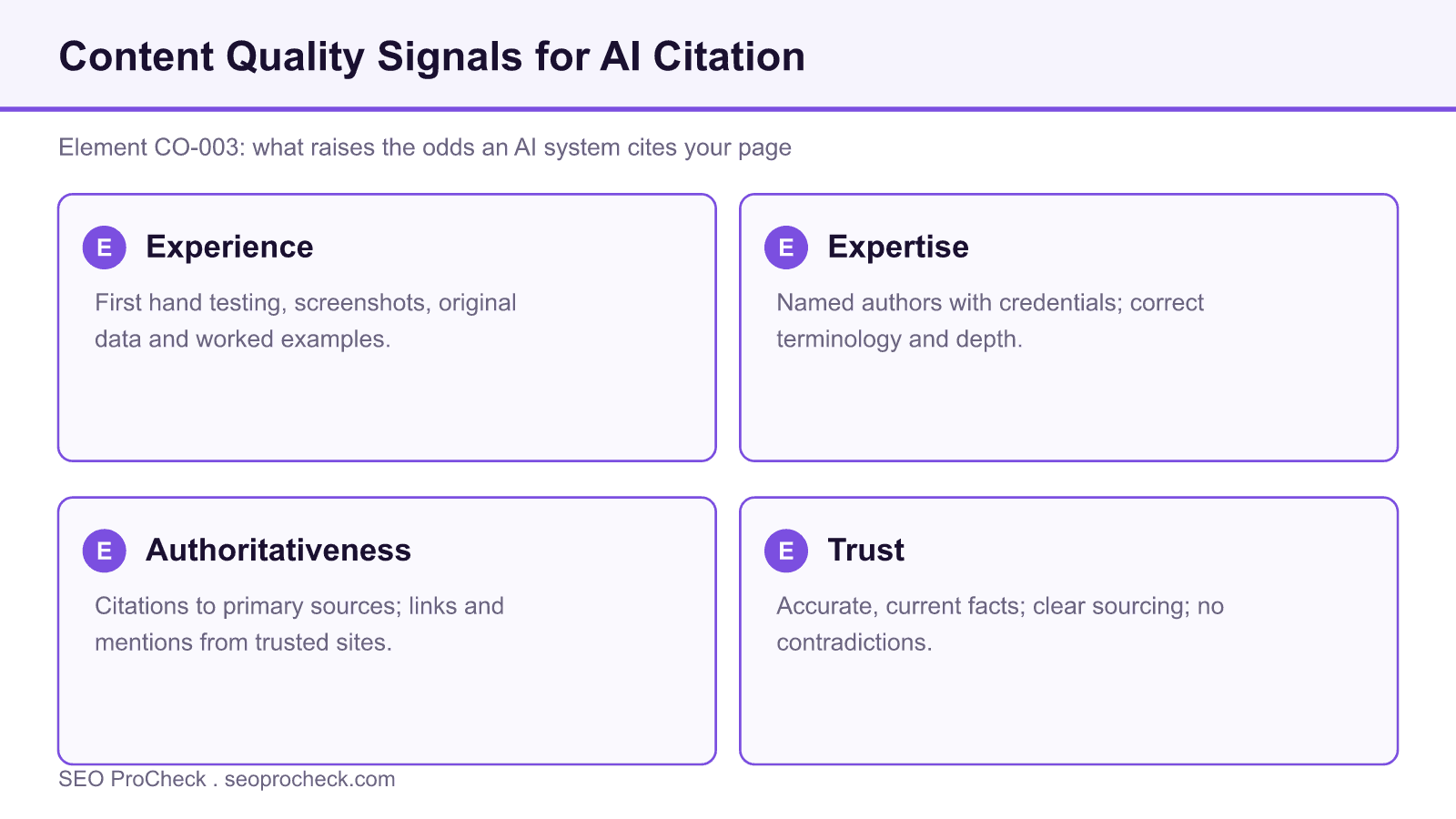 Diagram of the four e-e-a-t content quality signals ai systems use when deciding which pages to cite.