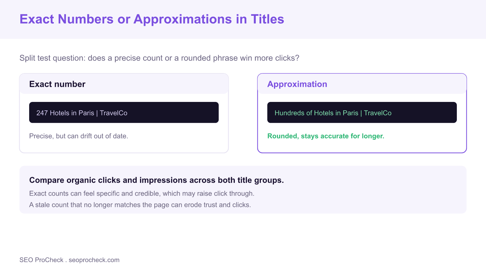 Are exact numbers or approximations in title tags better for seo? 4 Split test diagram comparing a title tag with an exact hotel count against a title that uses a rounded approximation for the same page.