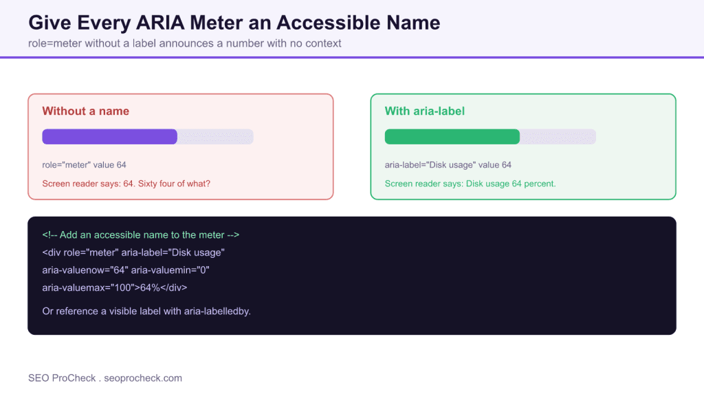 Aria meter must have an accessible name 3 Aria meter must have an accessible name