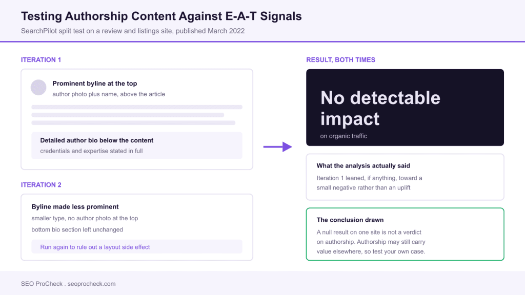 Impact of authorship content on e-a-t signals 3 Impact of authorship content on e-a-t signals