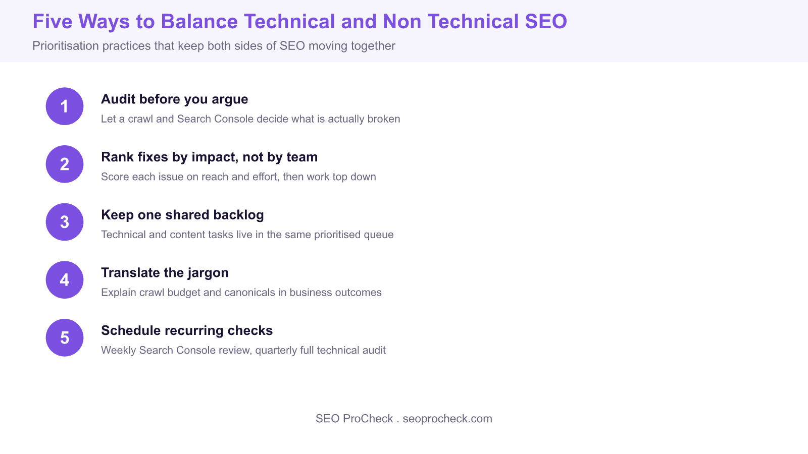 5 ways to balance technical & non-technical seo 4 Numbered list diagram of five practices for balancing technical and non-technical seo, from auditing and prioritising by impact to keeping one shared backlog and scheduling recurring technical checks.