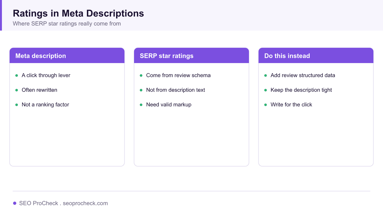 Can adding third-party ratings to meta descriptions improve seo performance? 4 Diagram explaining that search result star ratings come from review structured data, not from text placed in the meta description.