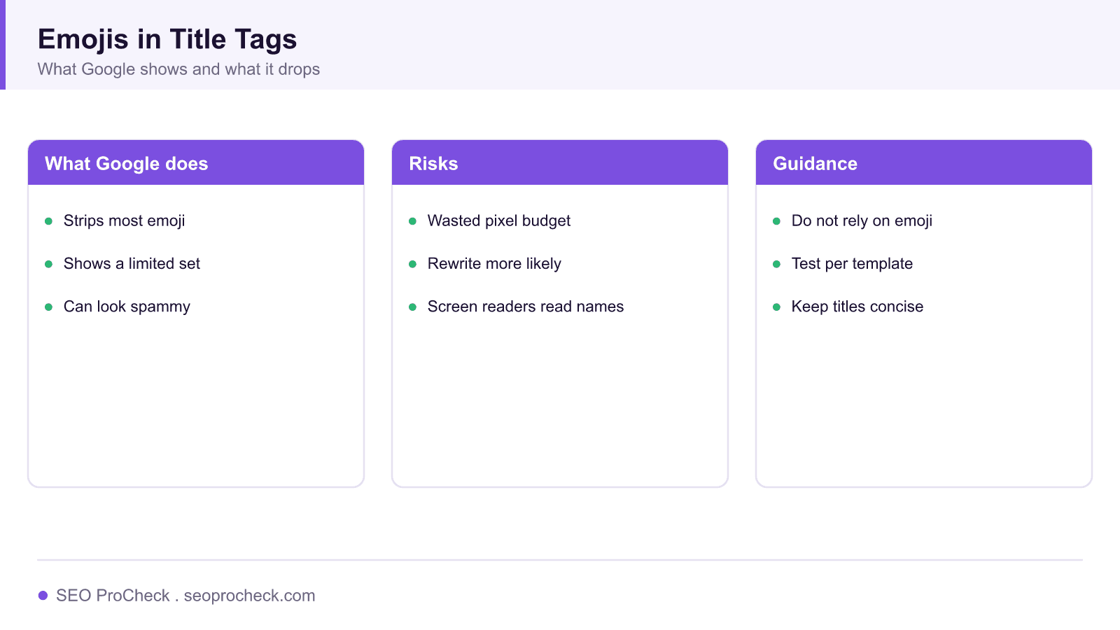 Can emojis in title tags be beneficial for seo? 4 Diagram showing how google strips most emoji from title links in search results and the risks of relying on them.