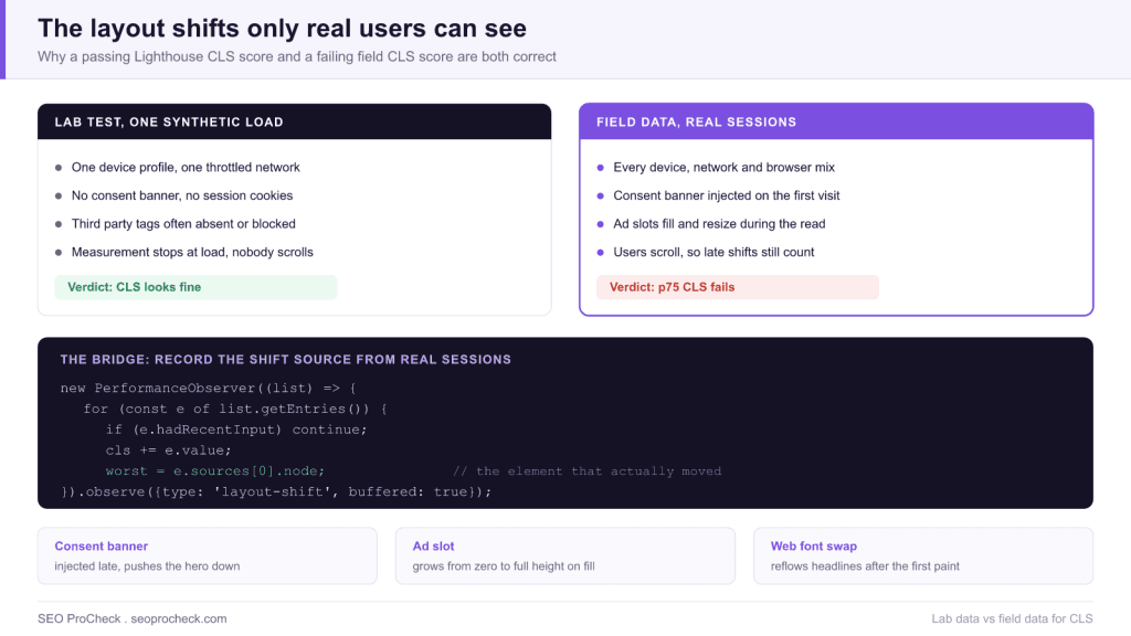 Cls at buzzfeed: part 2: getting help from real users 3 Cls at buzzfeed: part 2: getting help from real users