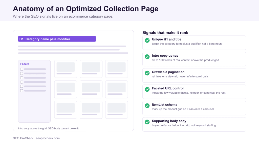 Collection page seo optimization 3 Collection page seo optimization
