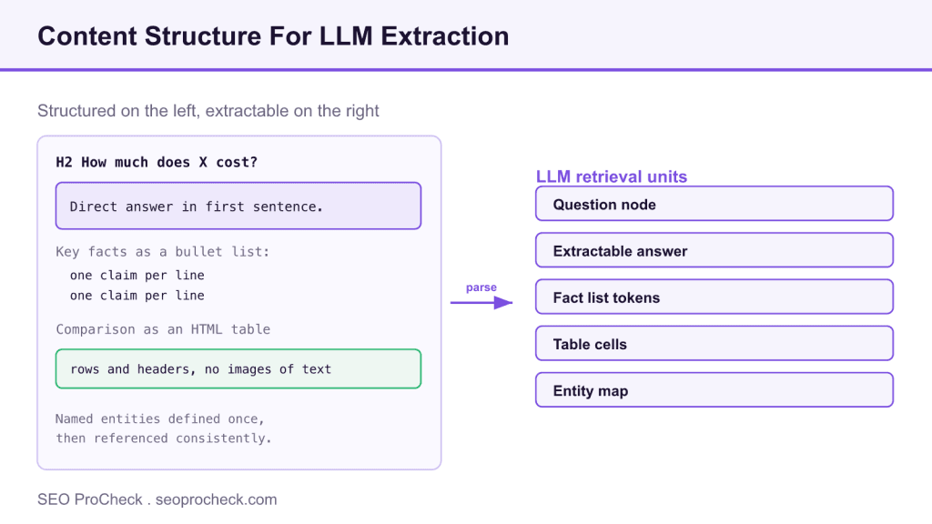 Content structure for llm extraction 3 Content structure for llm extraction
