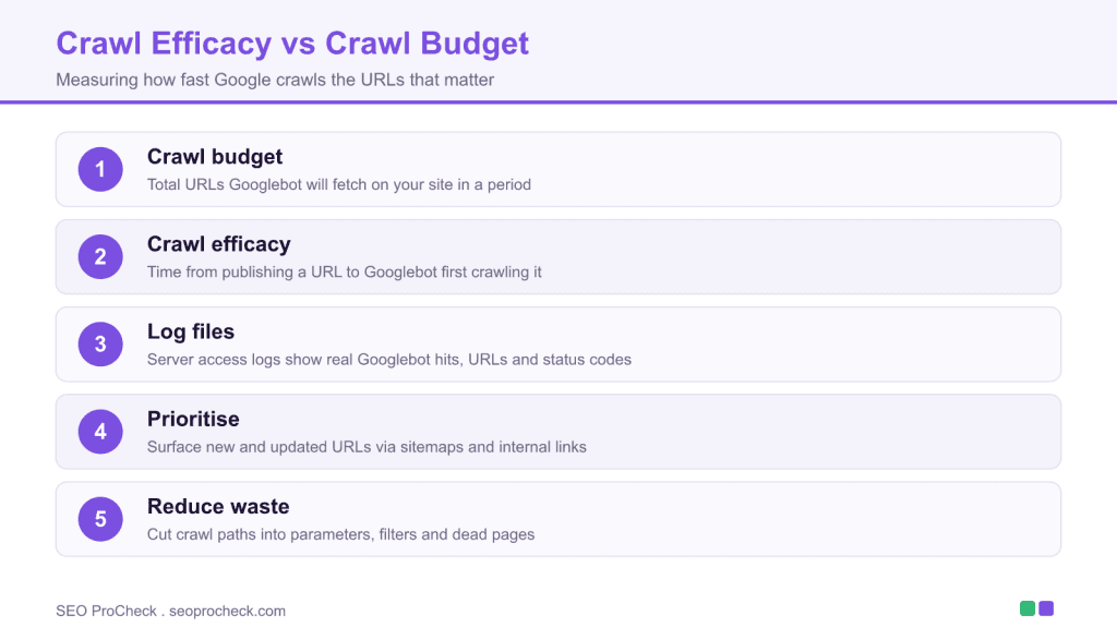 Crawl efficacy: how to level up crawl optimization 3 Crawl efficacy: how to level up crawl optimization