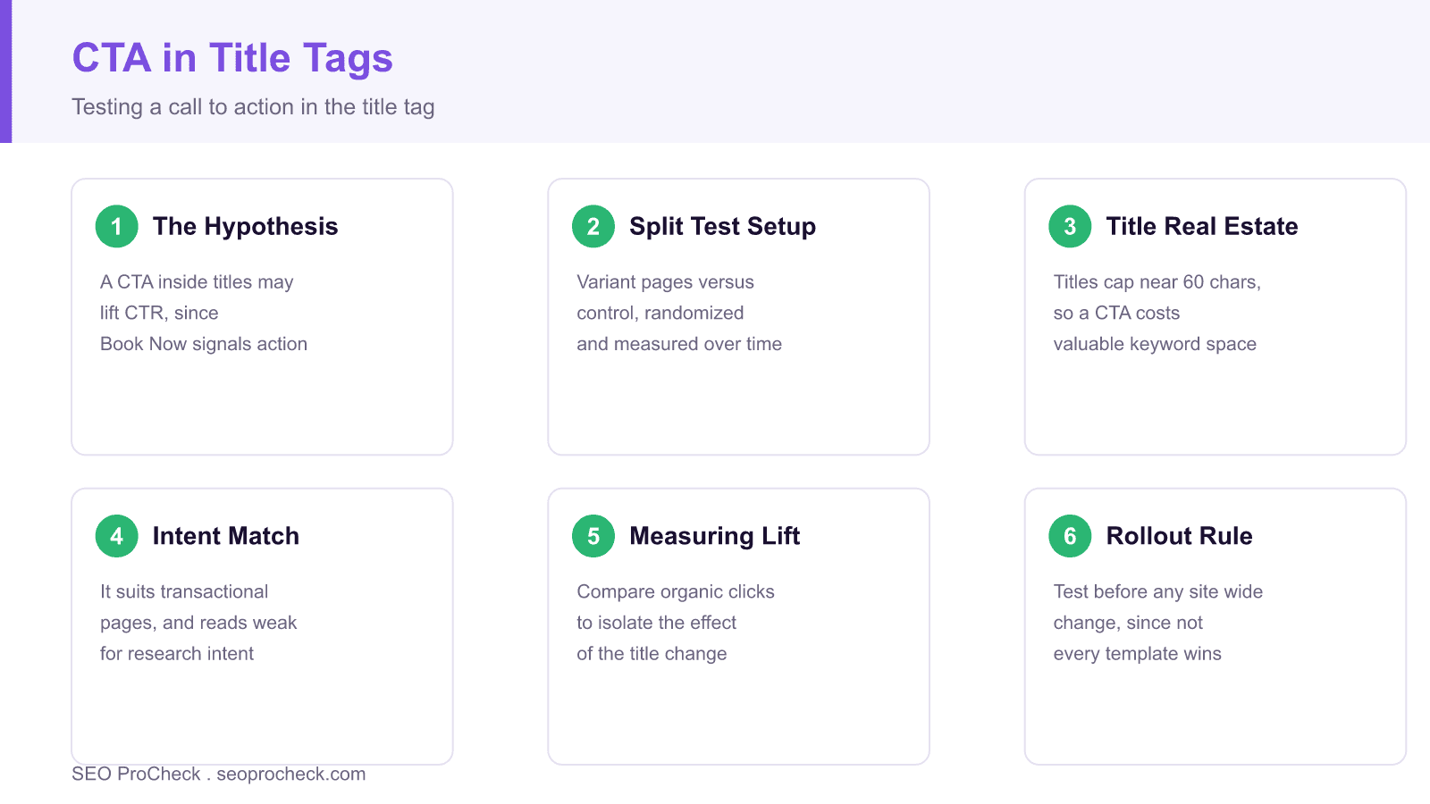 Diagram outlining a split test that adds a book now call to action to the start of title tags.