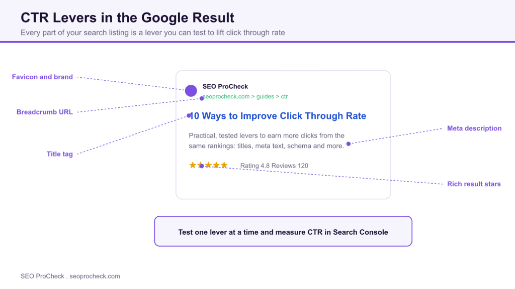 10 ways to improve click-through rate 3 10 ways to improve click-through rate