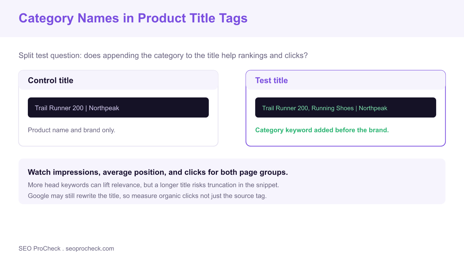 Does adding category names to product page titles help seo? 4 Split test diagram comparing a control product title with only name and brand against a test title that adds the category keyword before the brand.