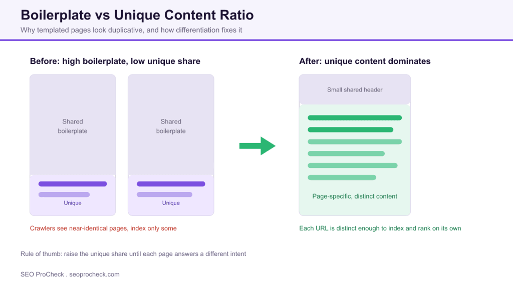 Duplicate content section 3 Duplicate content section