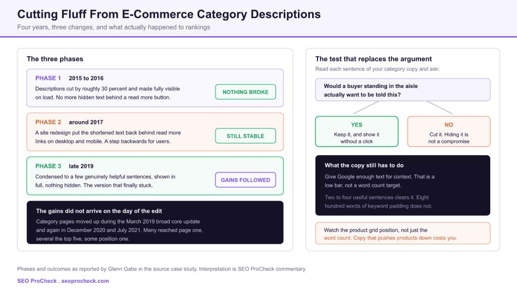 E-commerce seo case study: the short and long-term ranking impact of removing long and fluff e-commerce category descriptions. 3 E-commerce seo case study: the short and long-term ranking impact of removing long and fluff e-commerce category descriptions.