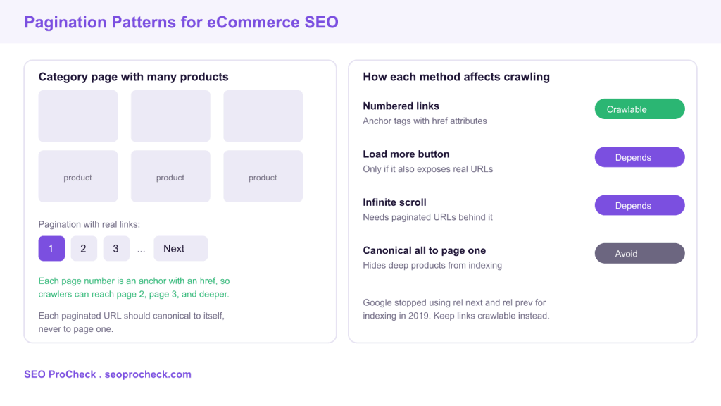 State of pagination in ecommerce: case study & analysis of the top 150 uk fashion retailers 3 State of pagination in ecommerce: case study & analysis of the top 150 uk fashion retailers