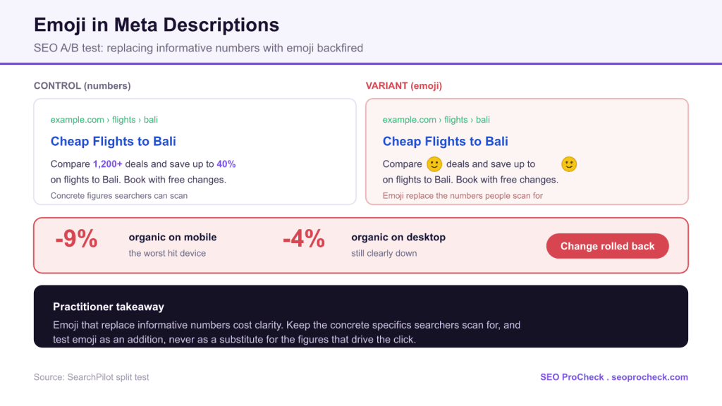 Emoji in meta descriptions: seo split testing lessons from searchpilot 3 Emoji in meta descriptions: seo split testing lessons from searchpilot