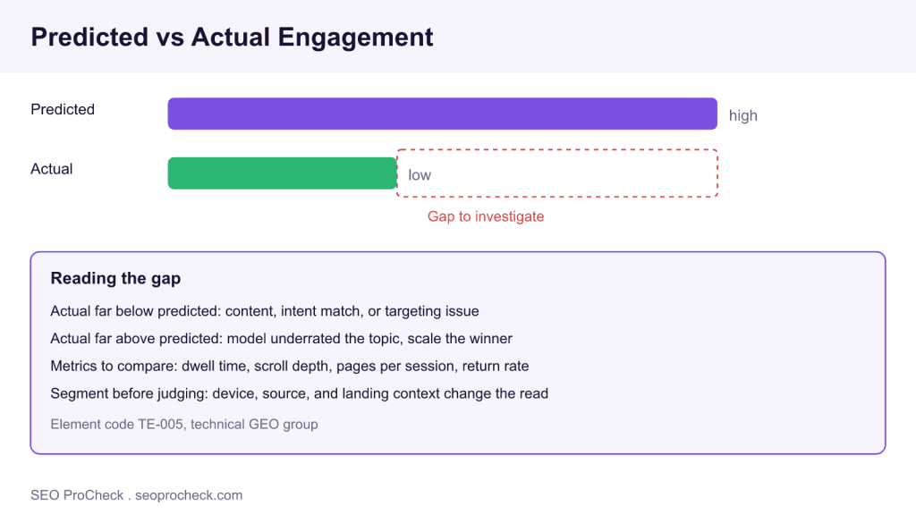Engagement prediction accuracy 3 Engagement prediction accuracy