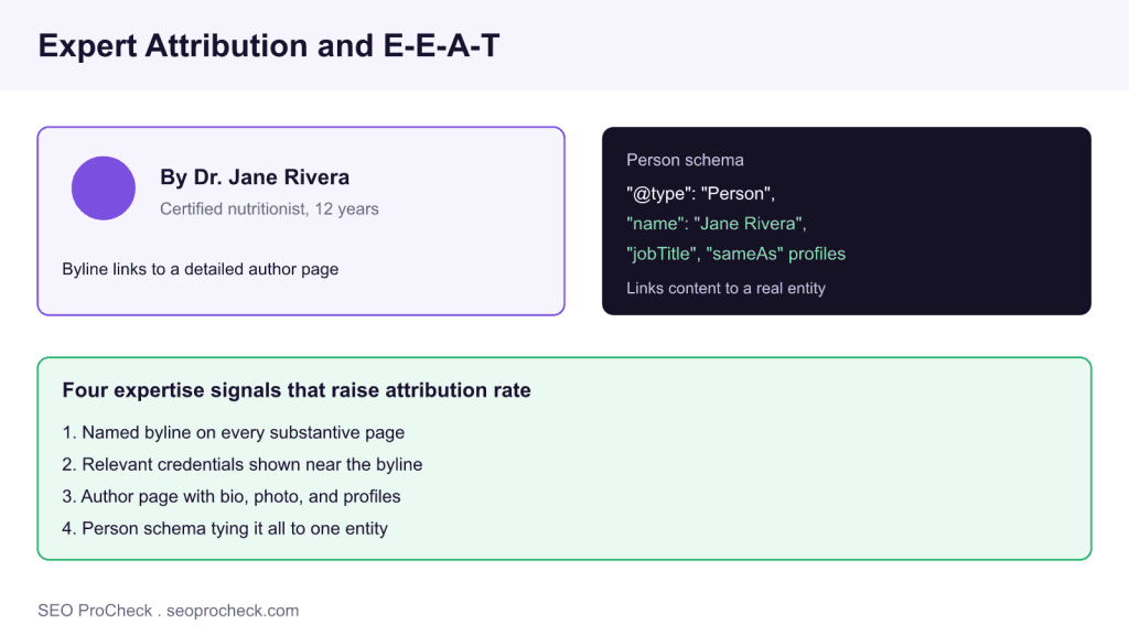 Expert attribution rate 3 Expert attribution rate
