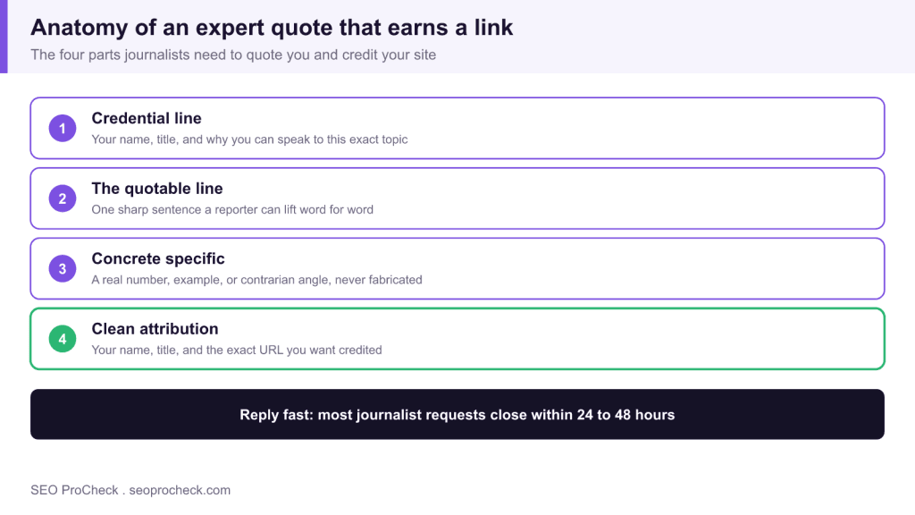 Expert quote link building 3 Expert quote link building