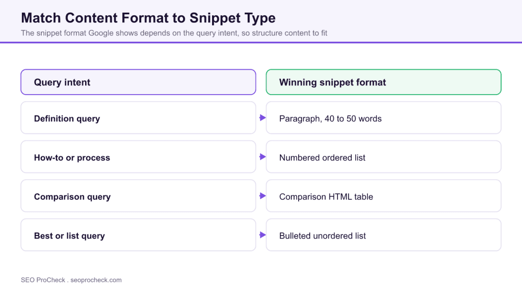 Featured snippet optimization: what content wins position zero 3 Featured snippet optimization: what content wins position zero