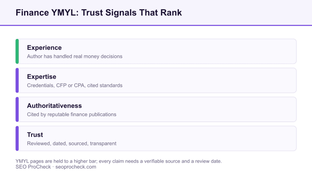 Finance seo study: what ranks in high-competition ymyl 3 Finance seo study: what ranks in high-competition ymyl