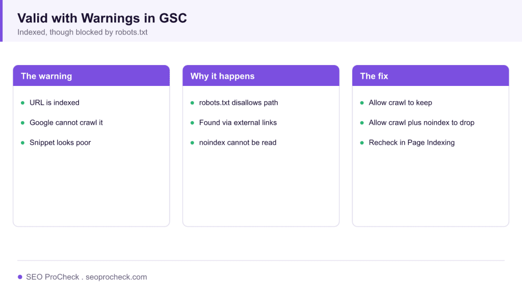 Fixing “valid with warnings” in google search console 3 Fixing “valid with warnings” in google search console