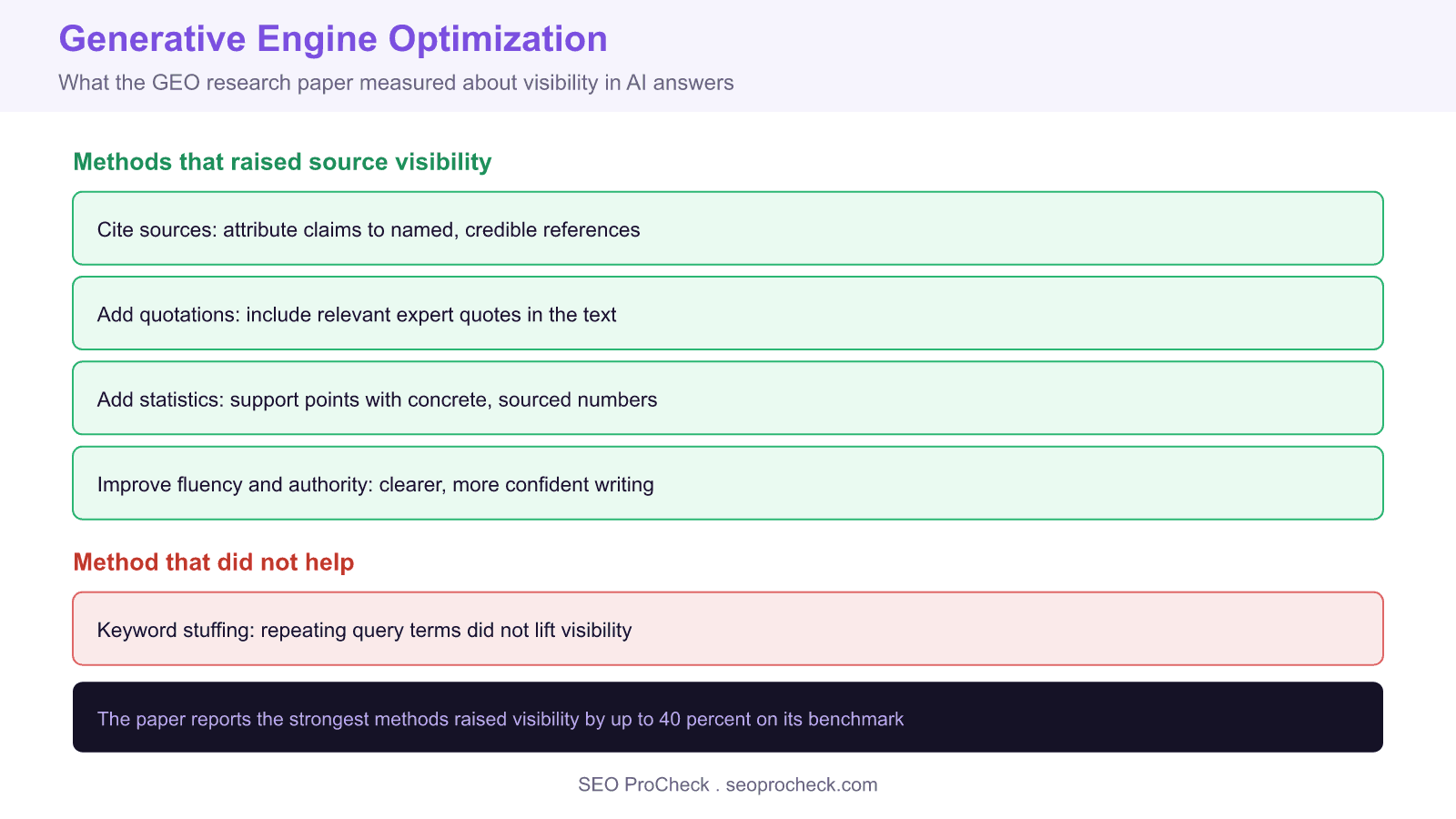 Diagram of the generative engine optimization method categories tested in the geo research paper and how they affected source visibility in ai answers.