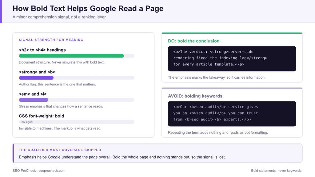Google: bolded text can help your seo 3 Google: bolded text can help your seo