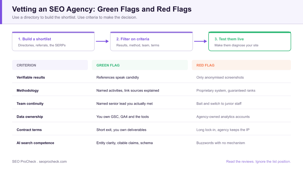 Best seo companies & services - 2019 reviews | clutch. Co 3 Best seo companies & services - 2019 reviews | clutch. Co
