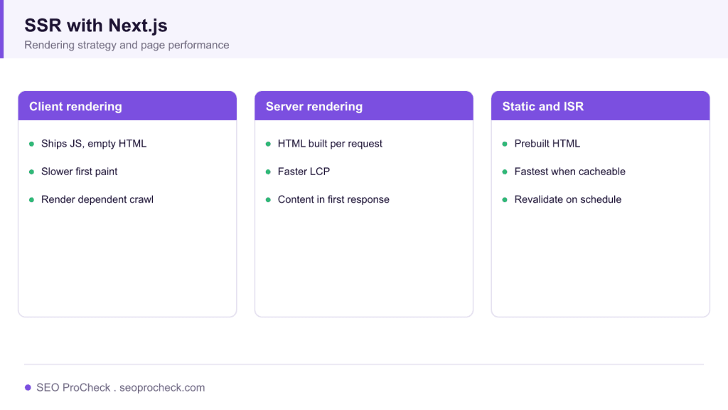 Improving web page performance server-side rendering with next. Js 3 Improving web page performance server-side rendering with next. Js