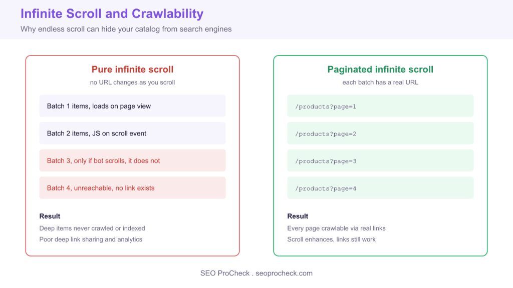 Why did infinite scroll fail at etsy? - danwin. Com 3 Why did infinite scroll fail at etsy? - danwin. Com