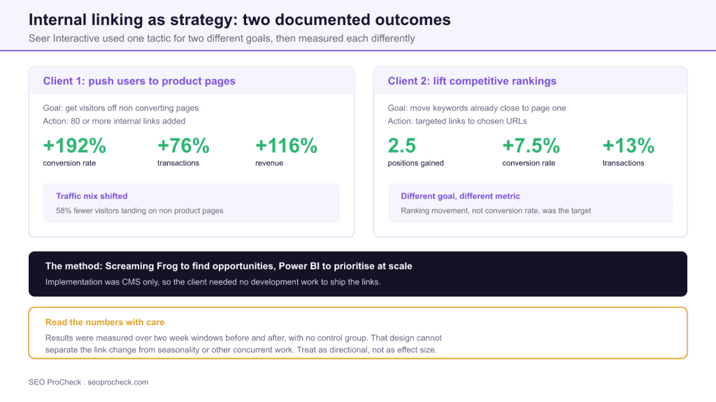 The importance of internal linking to boost site performance and ux | seer interactive 3 The importance of internal linking to boost site performance and ux | seer interactive