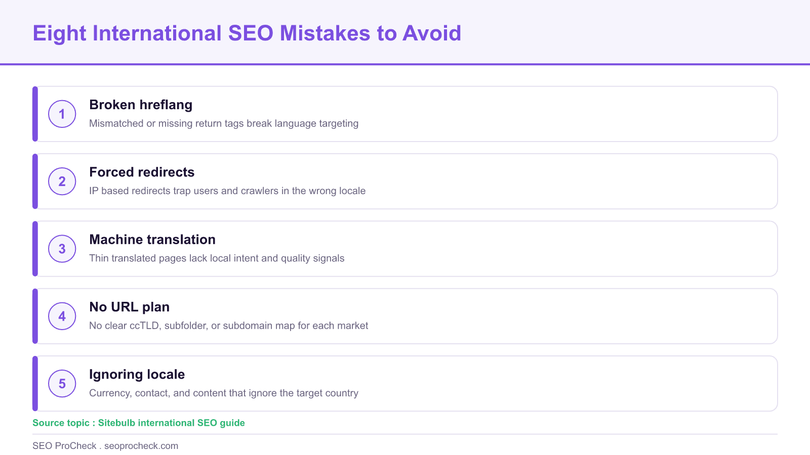 Infographic of five common international seo mistakes to avoid: broken hreflang, forced redirects, machine translation, no url plan, and ignoring locale.