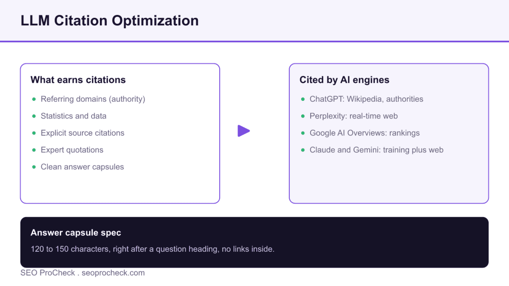 Llm citation optimization: how to get cited by ai systems 3 Llm citation optimization: how to get cited by ai systems
