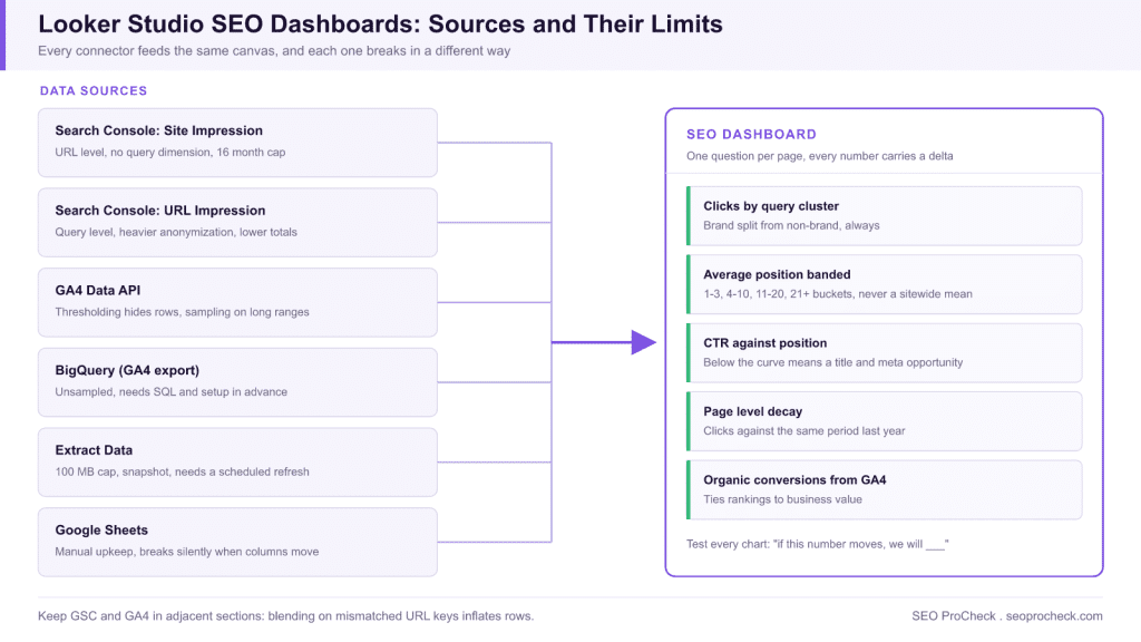 Building seo dashboards in looker studio that people actually use 3 Building seo dashboards in looker studio that people actually use