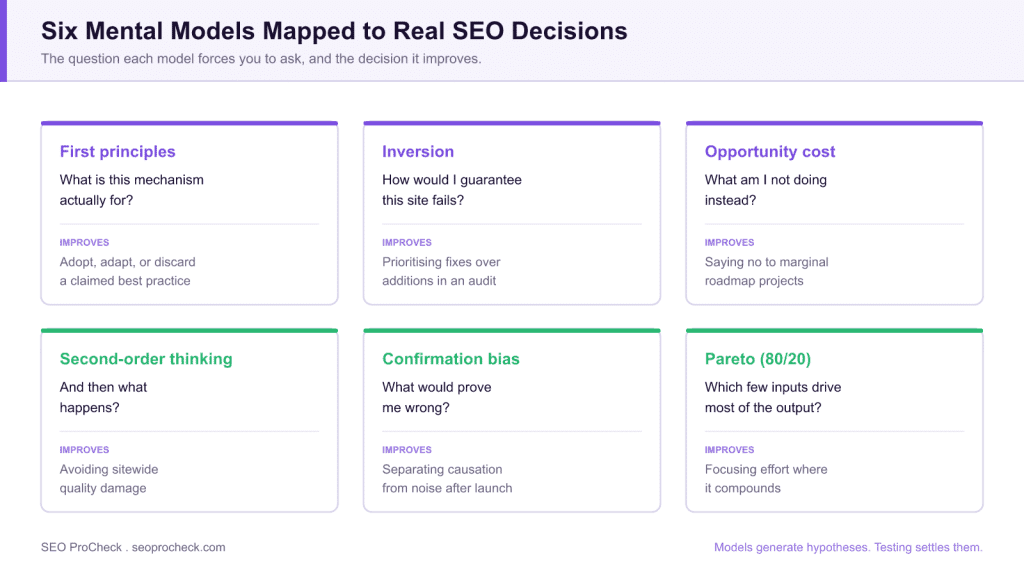 Mental models and why you need to master them 3 Mental models and why you need to master them