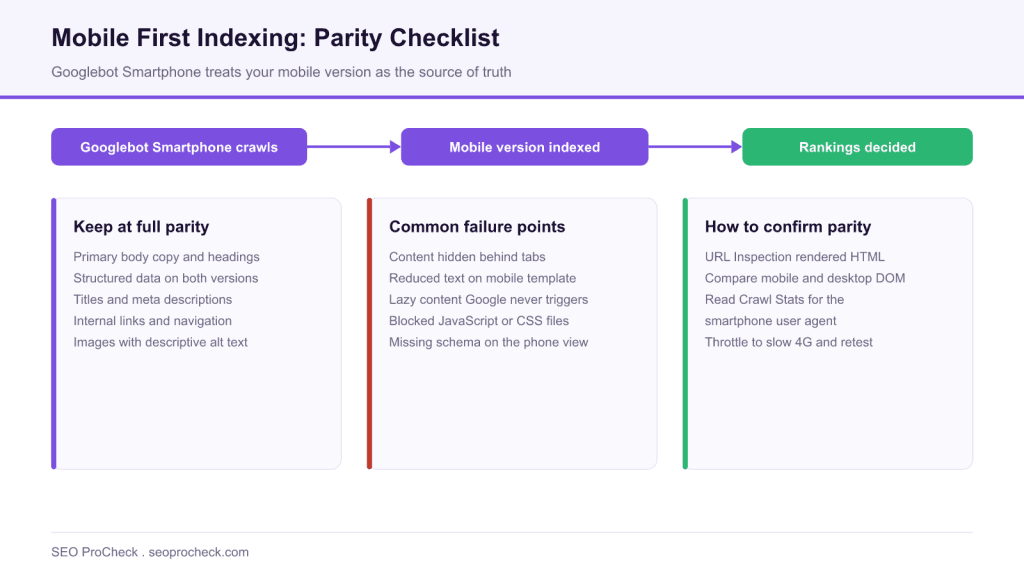 Real-world examples of mobile seo problems with google's mobile-first index looming 3 Real-world examples of mobile seo problems with google's mobile-first index looming