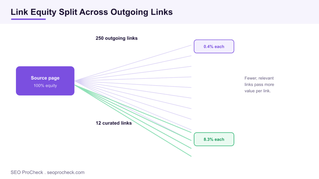 Pages with high outgoing internal links 3 Pages with high outgoing internal links