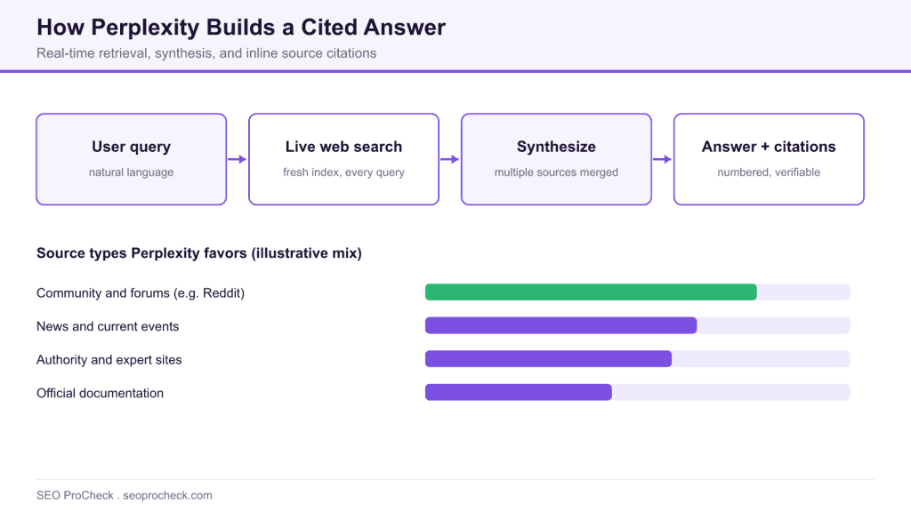 Perplexity optimization: getting cited in ai-powered search 3 Perplexity optimization: getting cited in ai-powered search