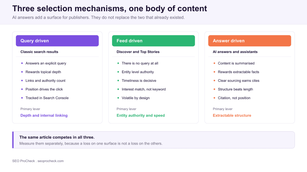 Barry adams on ai-powered search and lllms new considerations for content optimization 3 Barry adams on ai-powered search and lllms new considerations for content optimization