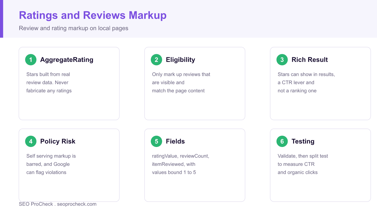 Diagram of ratings and reviews structured data fields, eligibility rules, and rich result testing.