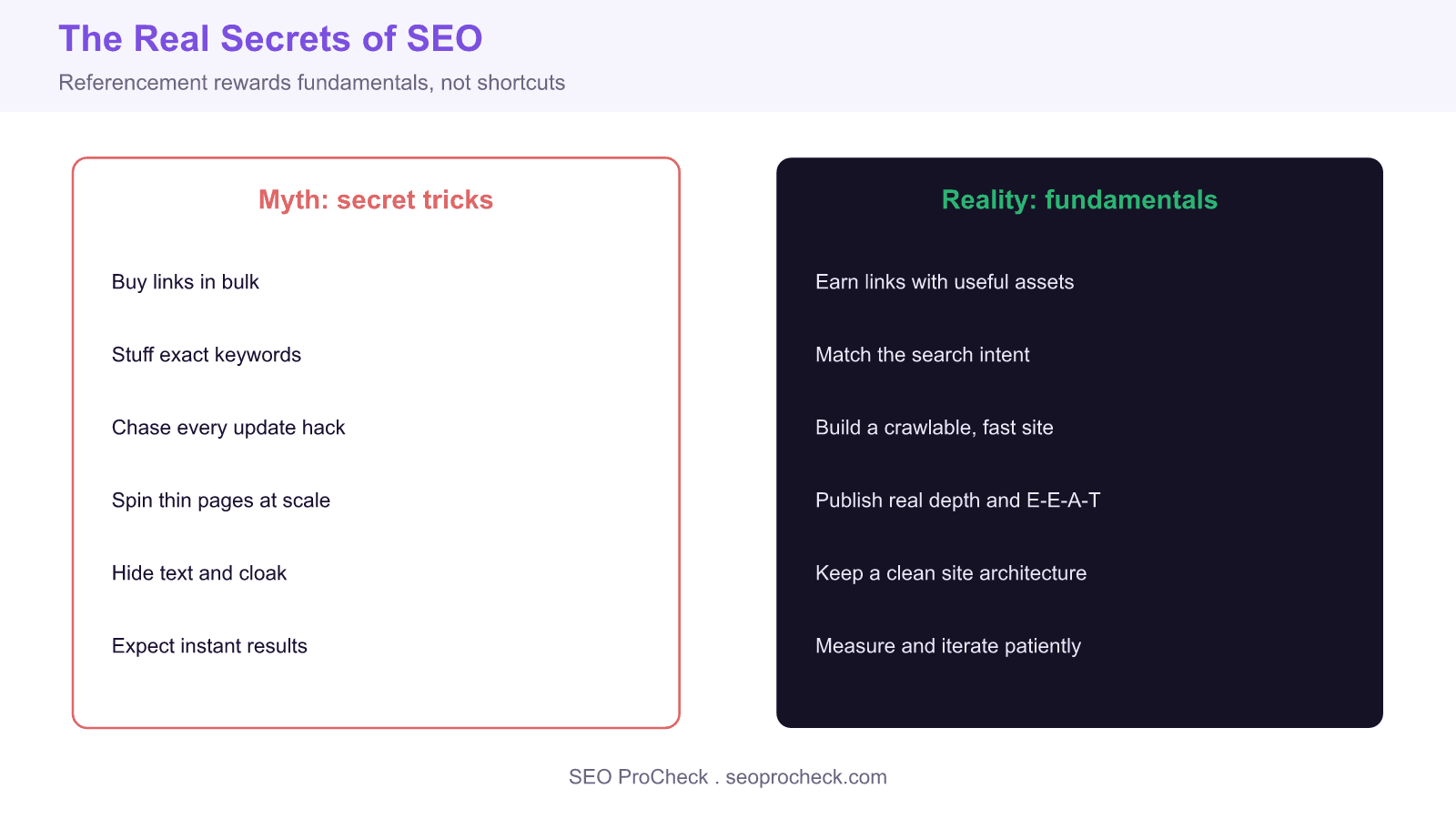 Myth versus reality panel for seo secrets, contrasting shortcut myths on the left with durable ranking fundamentals on the right.