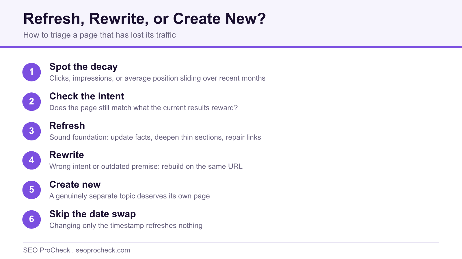 Numbered infographic showing how to triage a page that lost traffic by choosing to refresh, rewrite, or create new content.