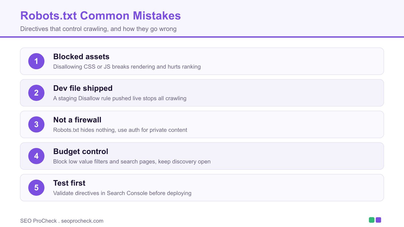Robots. Txt study: common mistakes and optimization 4 Diagram of common robots. Txt mistakes including blocked assets, a staging file shipped live, and skipping validation