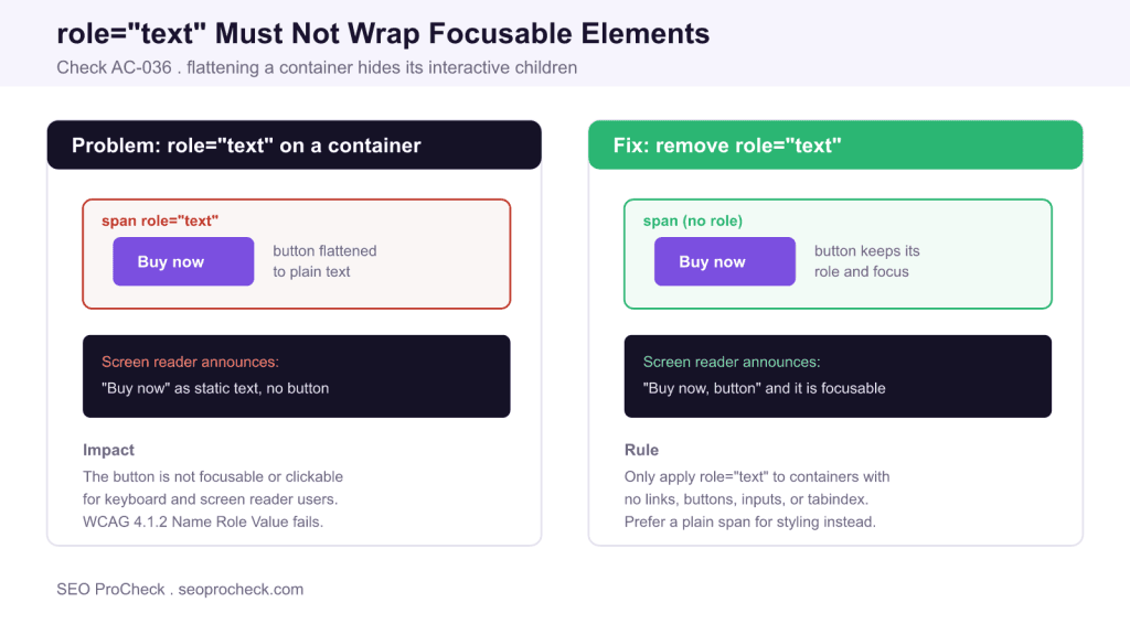 Role=text must not contain focusable elements 3 Role=text must not contain focusable elements