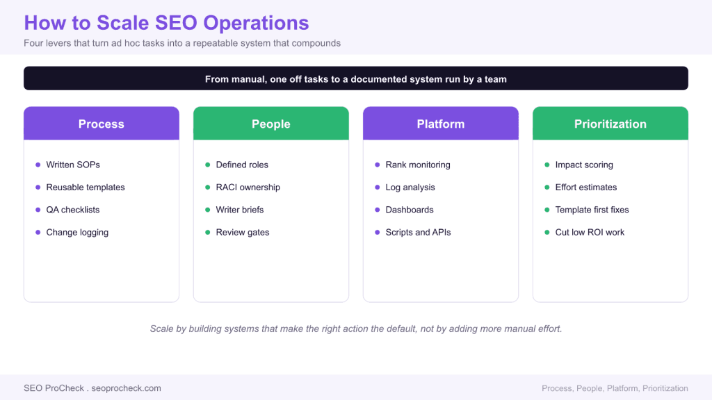 How to scale seo operations 3 How to scale seo operations