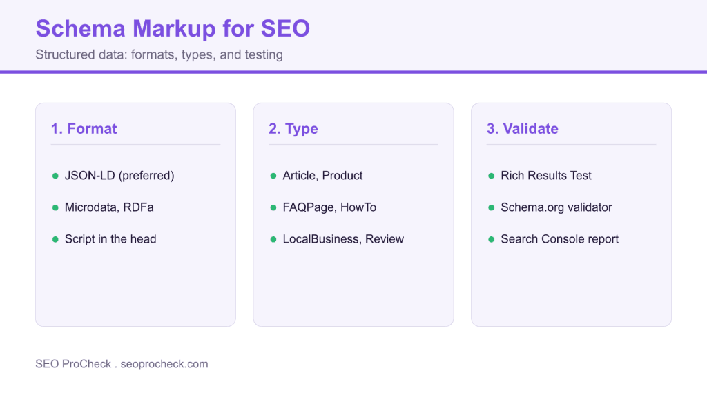 Schema markup faq: complete guide to structured data for seo 3 Schema markup faq: complete guide to structured data for seo
