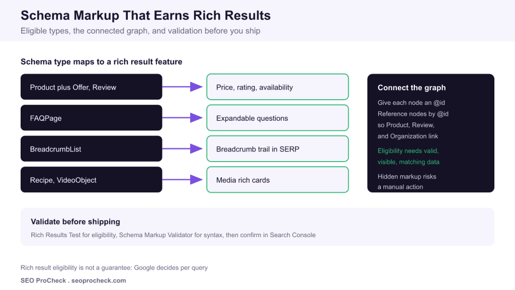 Mike ciffone on linkedin: #seo #technicalseo #google #richsnippets #schema | 17 comments 3 Mike ciffone on linkedin: #seo #technicalseo #google #richsnippets #schema | 17 comments